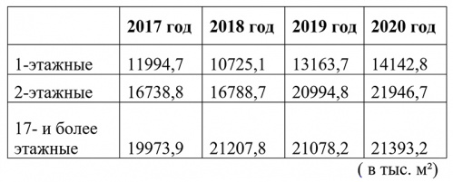 Таблица 1 Таблица 1